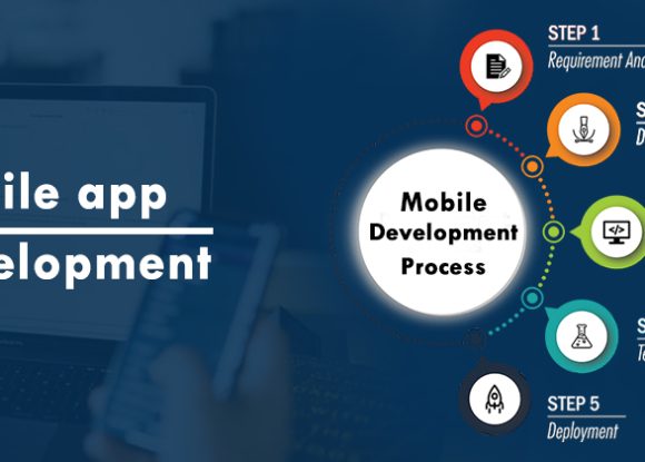 Mobile App Development Process